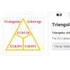 triangular arbitrageEA